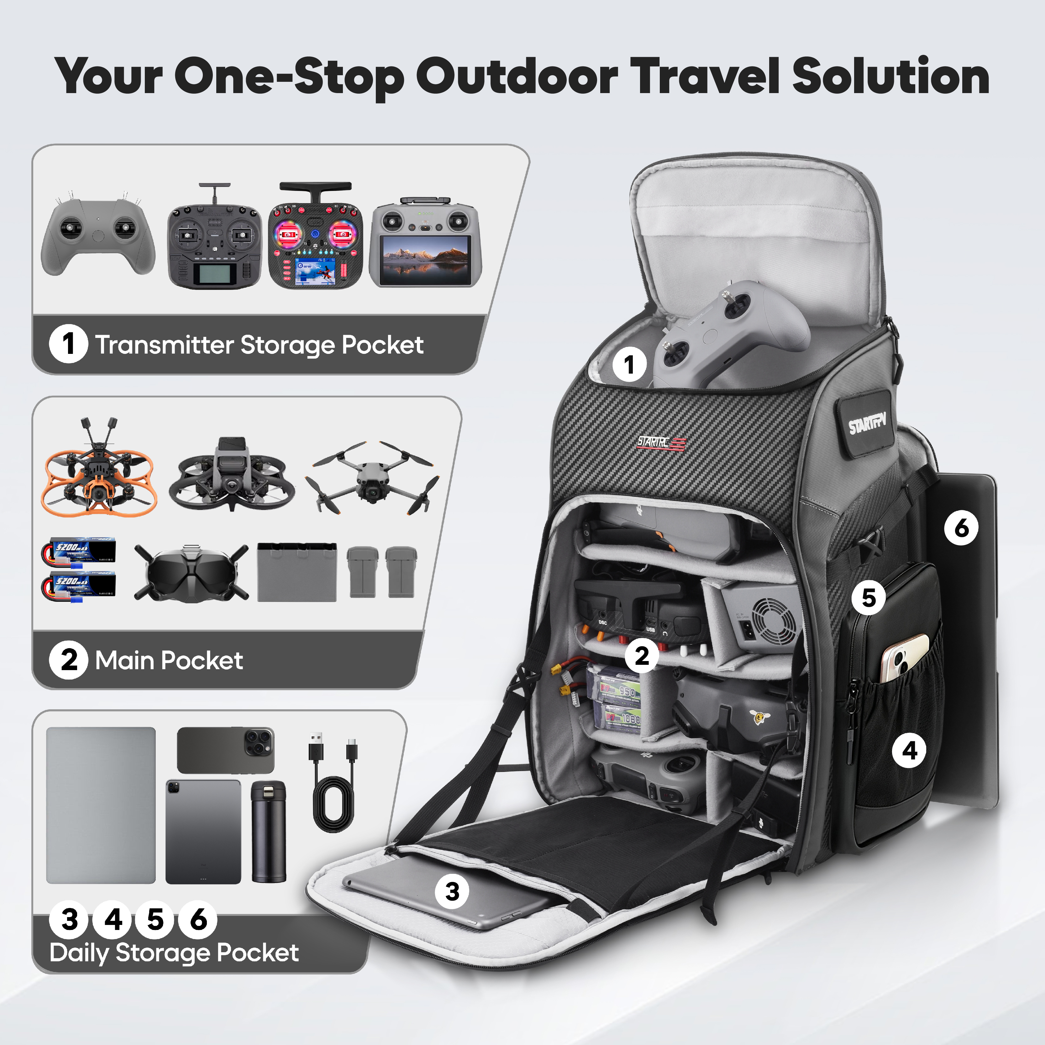 FPV Drone Backpack 40L Profess - Fpv Drone Bag avaliação e preço